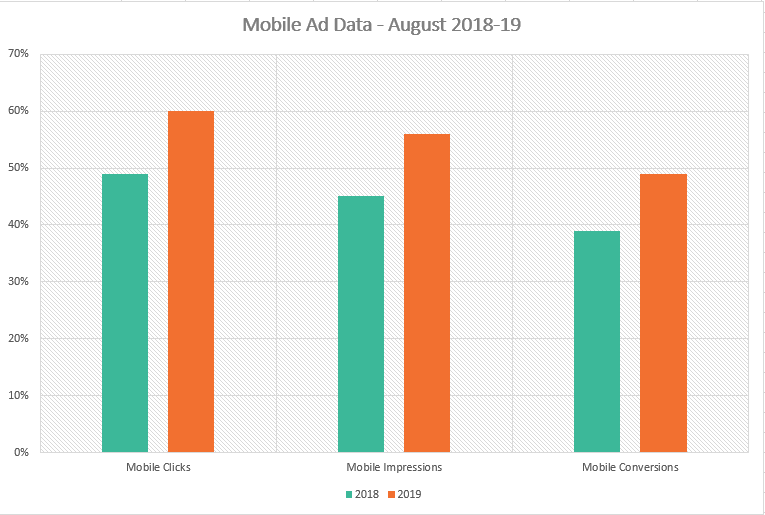 AccuraCast-mobile-ad-clicks.png