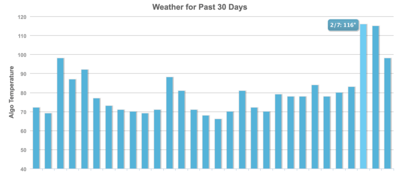 mozcast-800x350.png