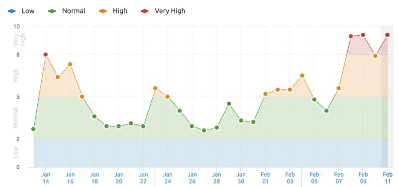 semrush-800x377.png