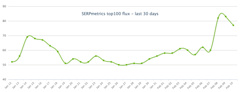 serpmetrics-800x305.png