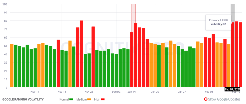 cognitiveseo-800x340.png